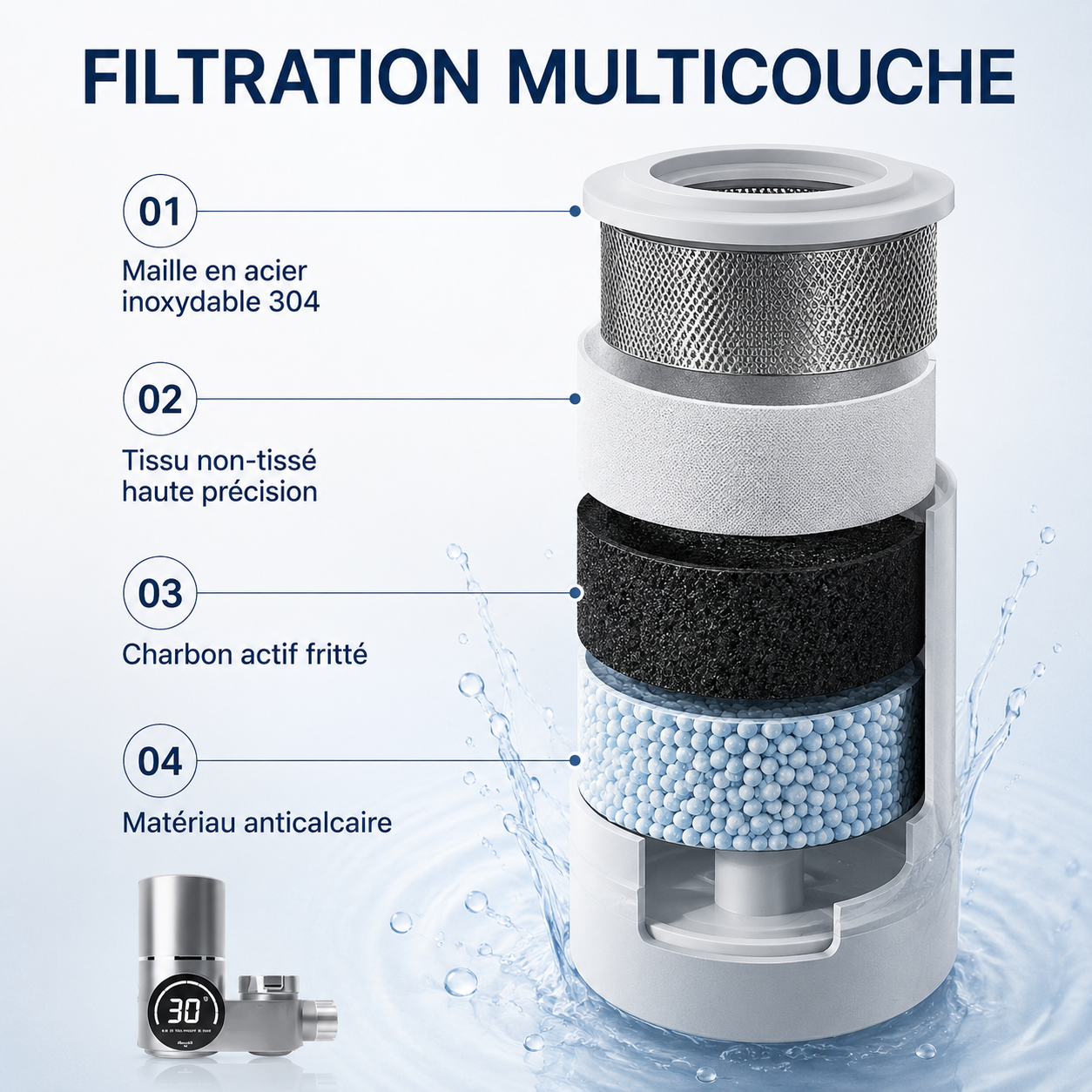 Cartouche à filtration multicouche : maille inox, tissu non-tissé, charbon actif, anticalcaire